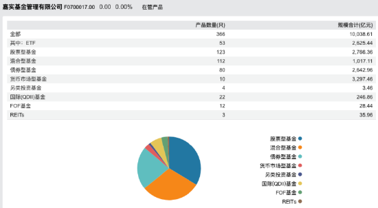 嘉實基金高管變動：總經(jīng)理經(jīng)雷兼任財務(wù)負(fù)責(zé)人?李明因個人原因離任