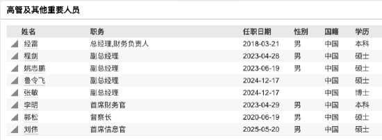嘉實基金高管變動：總經(jīng)理經(jīng)雷兼任財務(wù)負(fù)責(zé)人?李明因個人原因離任