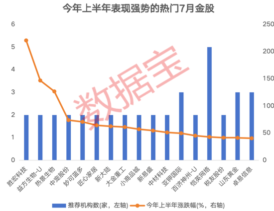 3股獲機構(gòu)積極關(guān)注！熱門金股出爐，這些績優(yōu)潛力股或被“錯殺”