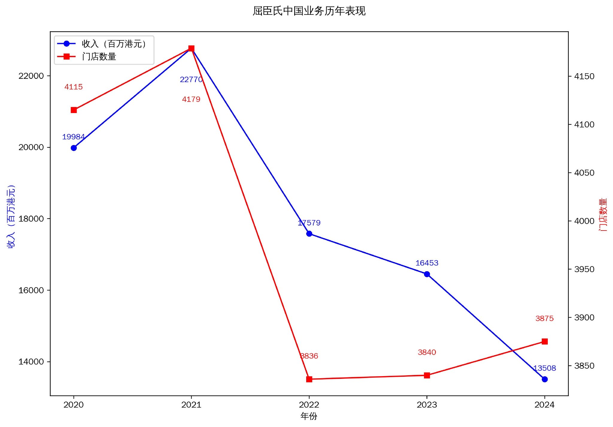 改革主推手退休后，屈臣氏何去何從？