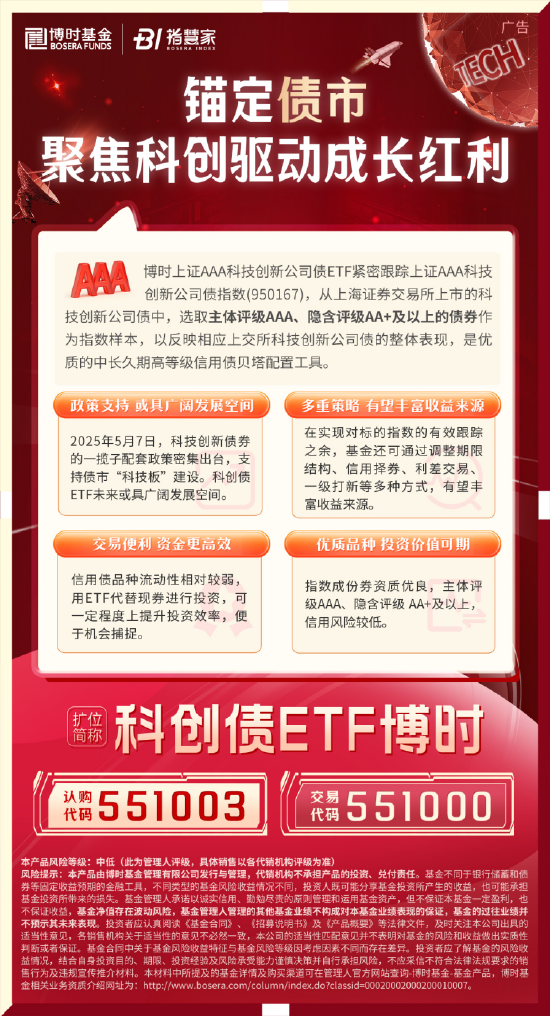 科創(chuàng)債ETF博時(shí)圓滿結(jié)募！一鍵配置AAA級(jí)科創(chuàng)債