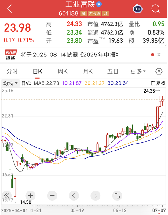 “2021年A股最大騙局”案發(fā)四年后，又有人被抓！AI巨頭業(yè)績爆了，上半年業(yè)績預告搶先看