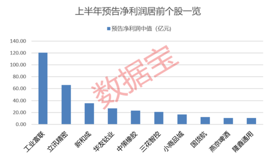 “2021年A股最大騙局”案發(fā)四年后，又有人被抓！AI巨頭業(yè)績爆了，上半年業(yè)績預告搶先看