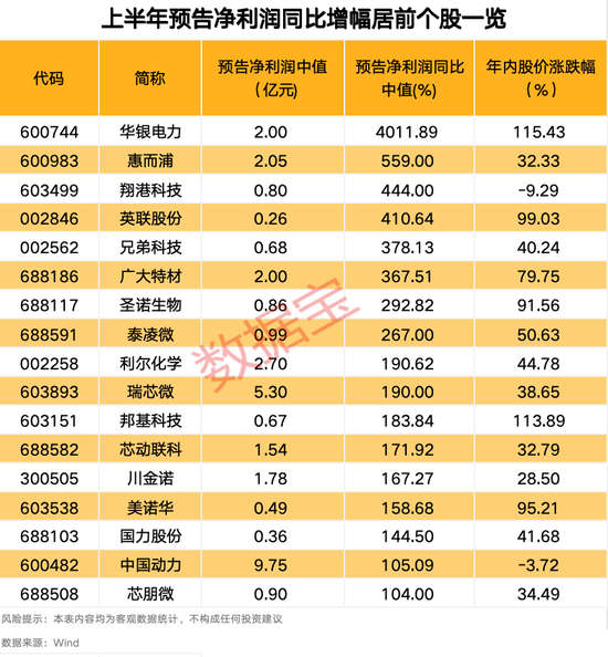 “2021年A股最大騙局”案發(fā)四年后，又有人被抓！AI巨頭業(yè)績爆了，上半年業(yè)績預告搶先看