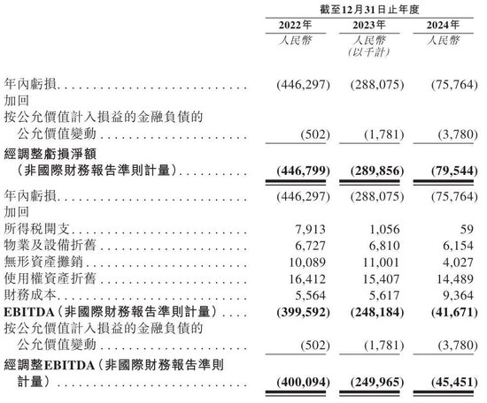 三年虧8億！鎂信健康只剩下上市這一條路？
