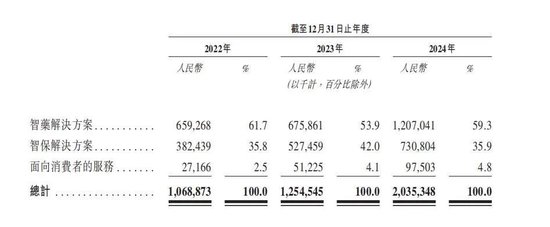 三年虧8億！鎂信健康只剩下上市這一條路？
