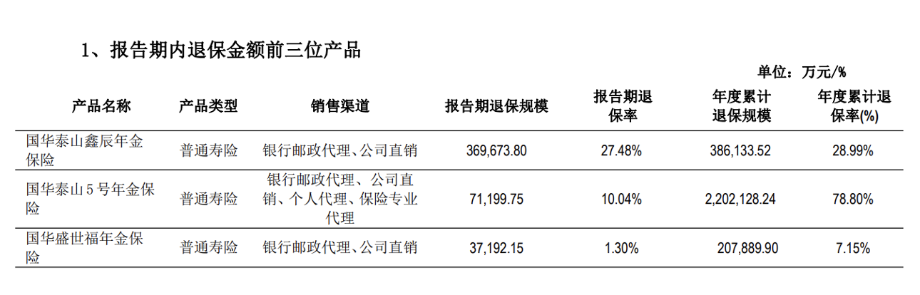 復牌跌停！年報逾期天茂集團“披星戴帽” ，國華人壽怎樣了？