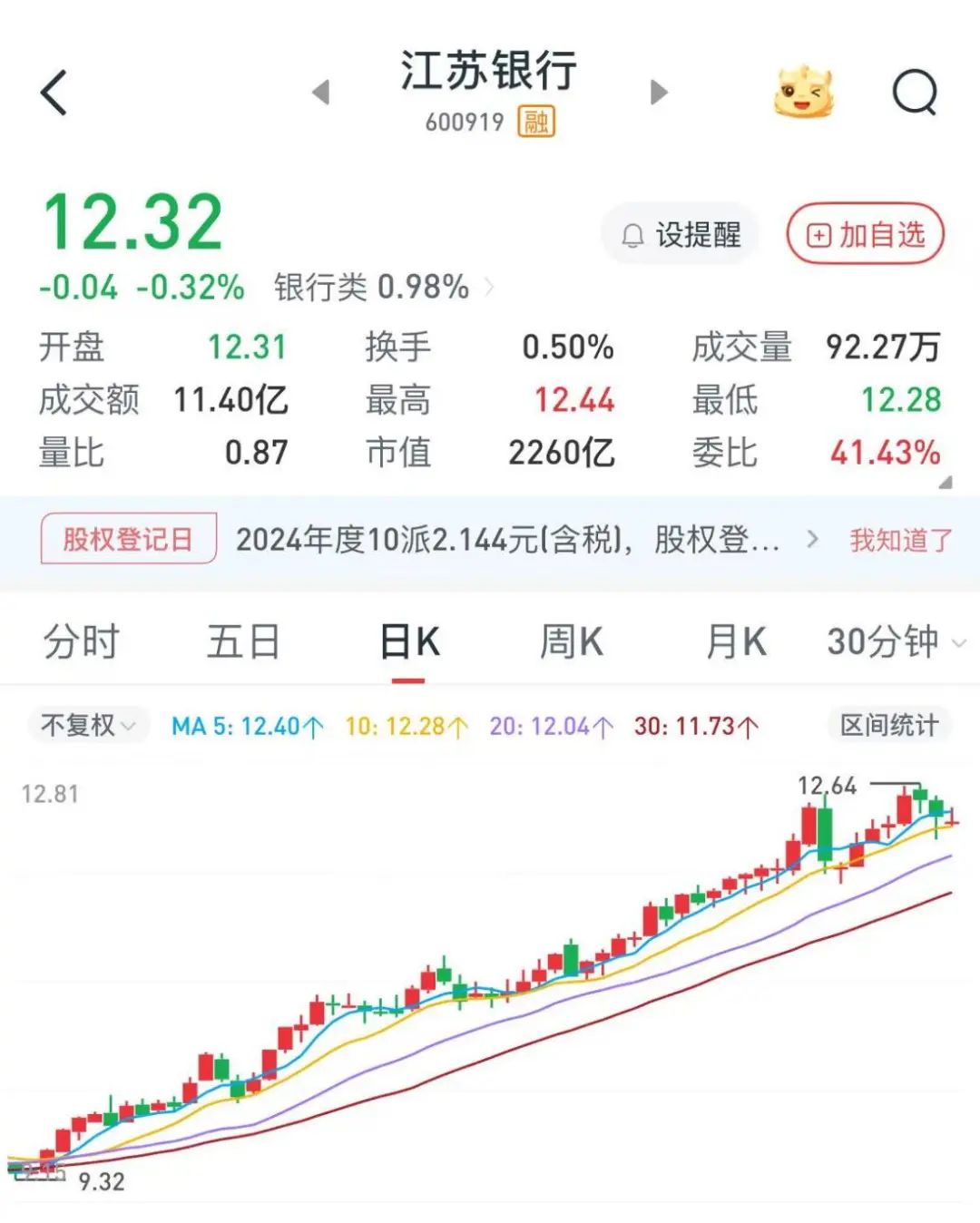 一銀行高管，超額完成增持計劃