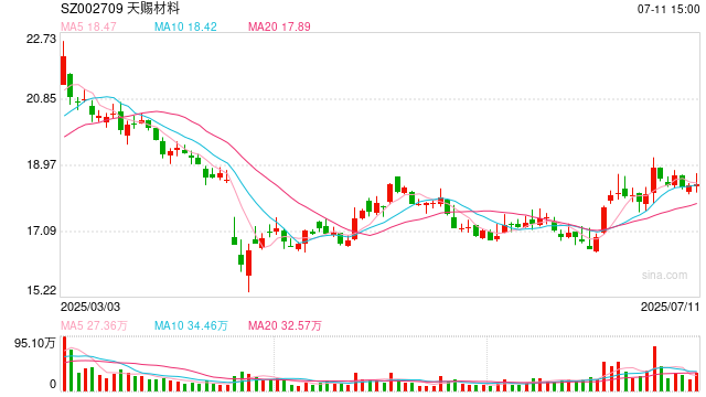 天賜材料赴港IPO：收現(xiàn)比長期低于50%有息負(fù)債率連升3年 市場份額下滑訴訟糾紛不斷