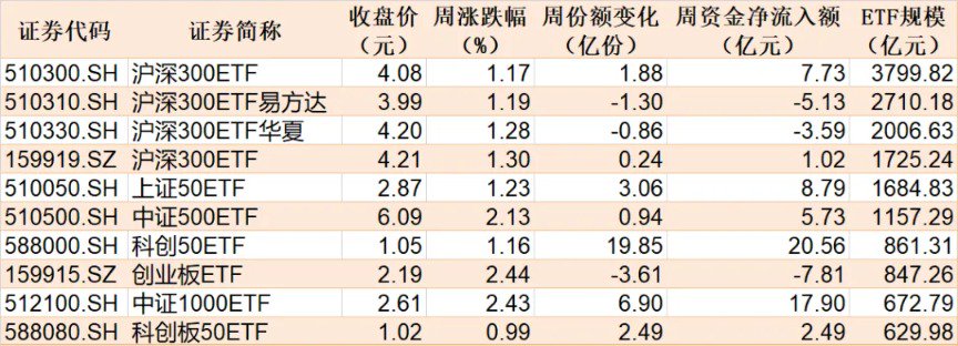 蜂擁進(jìn)場(chǎng)！主力坐不住了 煤炭板塊剛剛被基金掃貨逾12億元