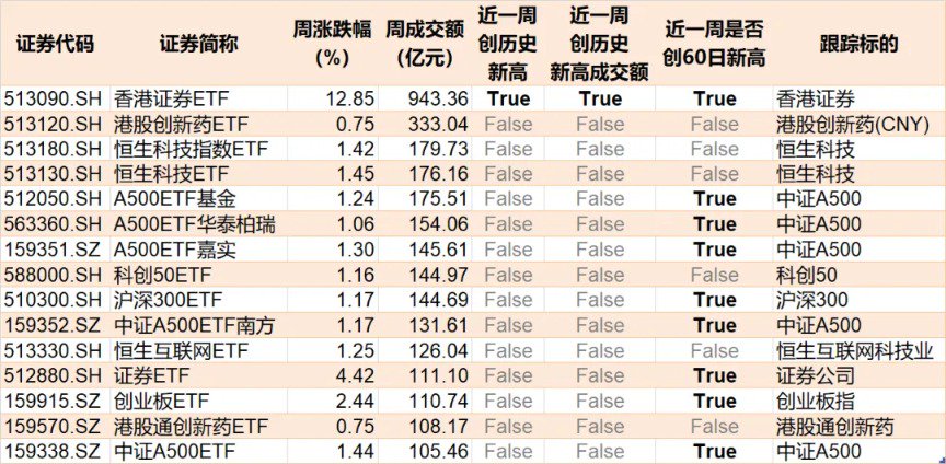 蜂擁進(jìn)場(chǎng)！主力坐不住了 煤炭板塊剛剛被基金掃貨逾12億元