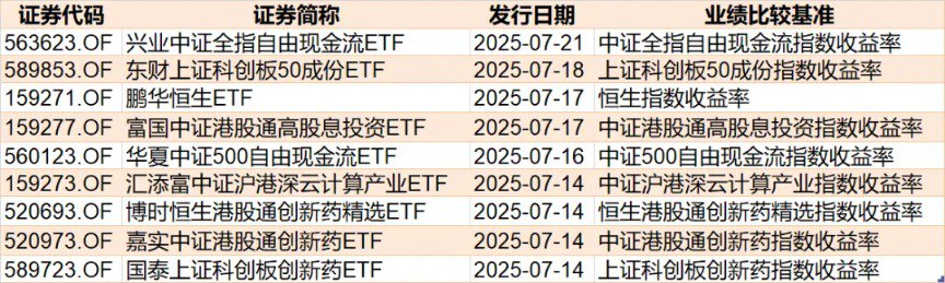 蜂擁進(jìn)場(chǎng)！主力坐不住了 煤炭板塊剛剛被基金掃貨逾12億元