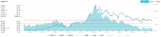 吃喝板塊異動(dòng)，食品ETF（515710）上探1.33%！機(jī)構(gòu)：食飲消費(fèi)結(jié)構(gòu)升級(jí)仍具潛力