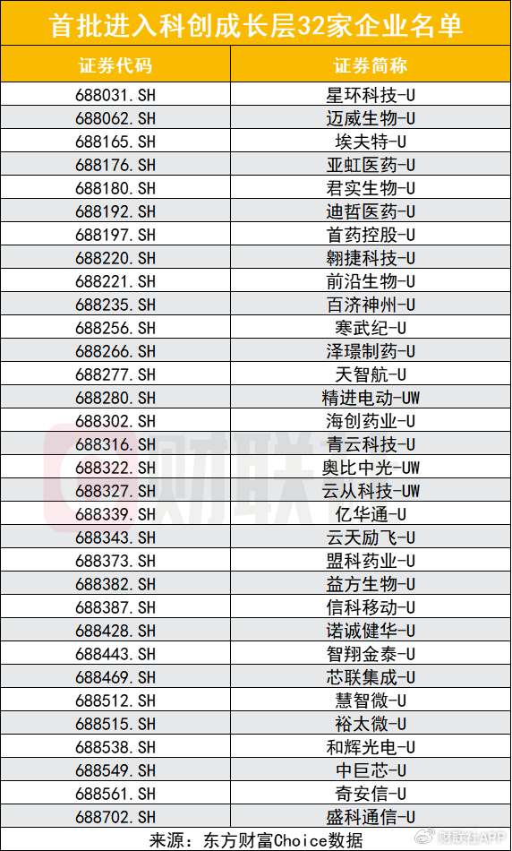 科創(chuàng)板創(chuàng)新舉措出臺(tái)，預(yù)先審閱機(jī)制、試點(diǎn)引入資深專業(yè)機(jī)構(gòu)投資者