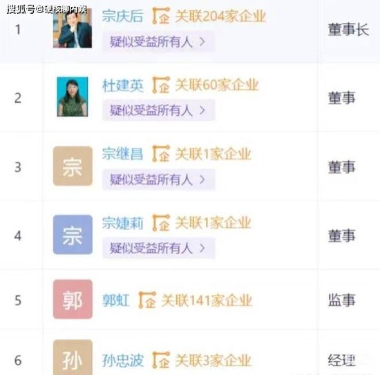 曝宗慶后3個私生子近況：女兒讀娃哈哈大學(xué)，兒子康奈爾大學(xué)畢業(yè)