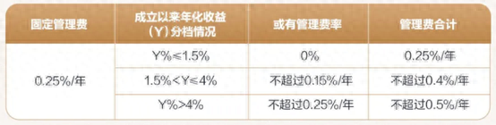 給浮費(fèi)理財熱“降降溫” ：適應(yīng)性有哪些注意點(diǎn)？警惕營收承壓的負(fù)面影響 | 銀行理財觀察