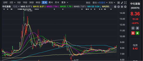 600579，停牌！大股東將注入資產(chǎn)，預計構(gòu)成重大資產(chǎn)重組！