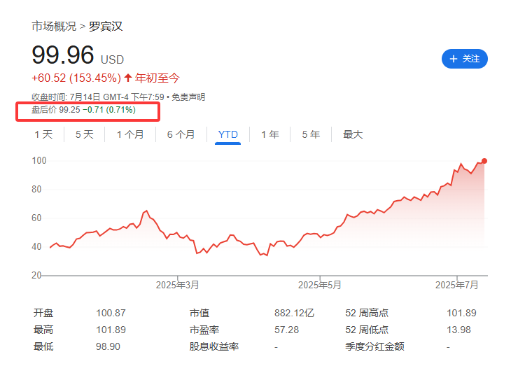 標(biāo)普500指數(shù)成分股再做調(diào)整，Robinhood還是沒進(jìn)