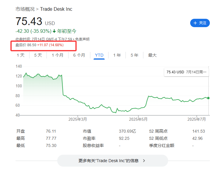 標(biāo)普500指數(shù)成分股再做調(diào)整，Robinhood還是沒進(jìn)