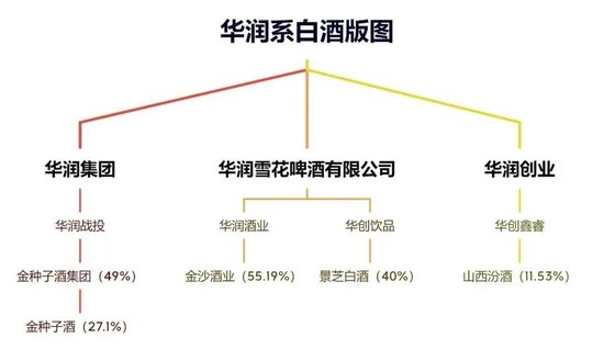 侯孝海卸任后，華潤的百億“白酒殘局”，誰來接盤？