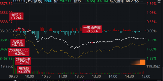 搶錢行情？市場，又輪動到了人工智能！
