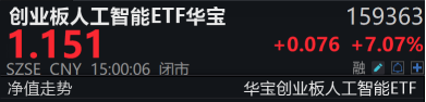 搶錢行情？市場，又輪動到了人工智能！