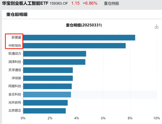 搶錢行情？市場，又輪動到了人工智能！