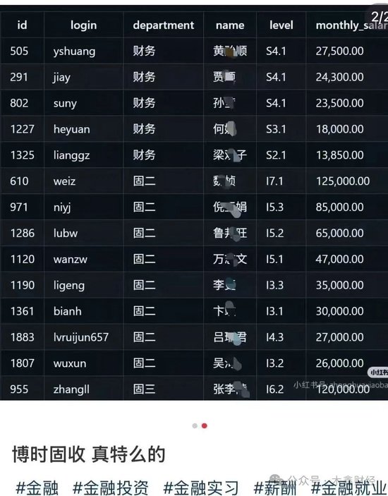 炫富還是事故？博時基金工資明細流出來了，月入12萬5還不是最高的