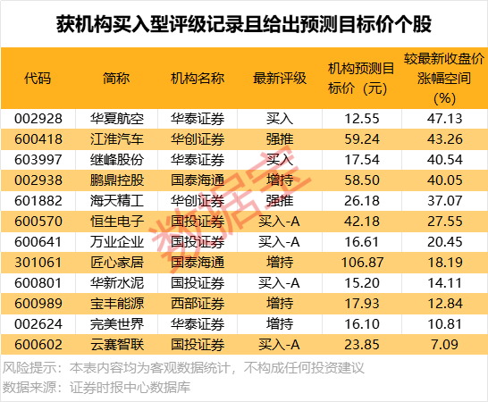 北向資金搶籌股出爐，最高凈買入超1.6億元