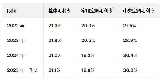 奧克斯空調(diào)港股IPO更新招股書(shū)：年收入300億元資產(chǎn)負(fù)債率超80%，鄭堅(jiān)江控制96.36%投票權(quán)股權(quán)集中待解