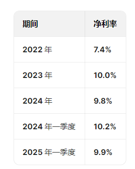 奧克斯空調(diào)港股IPO更新招股書(shū)：年收入300億元資產(chǎn)負(fù)債率超80%，鄭堅(jiān)江控制96.36%投票權(quán)股權(quán)集中待解