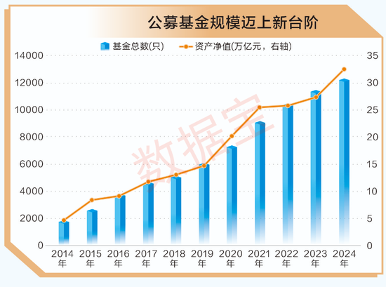 A股十年變遷 | 公募基金十年蝶變：機構(gòu)化進程加速 被動型基金崛起
