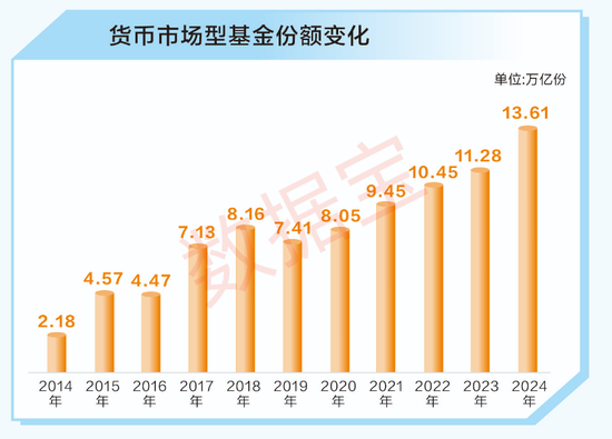 A股十年變遷 | 公募基金十年蝶變：機構(gòu)化進程加速 被動型基金崛起