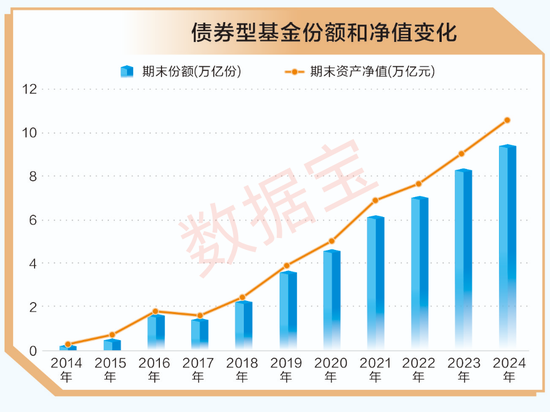 A股十年變遷 | 公募基金十年蝶變：機構(gòu)化進程加速 被動型基金崛起