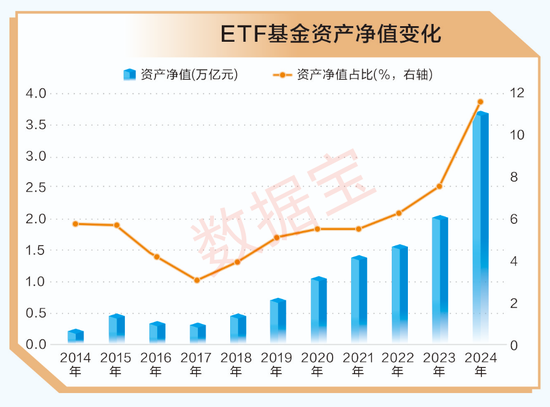 A股十年變遷 | 公募基金十年蝶變：機構(gòu)化進程加速 被動型基金崛起