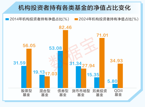 A股十年變遷 | 公募基金十年蝶變：機構(gòu)化進程加速 被動型基金崛起
