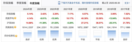 安信基金張翼飛離職，績優(yōu)基金經(jīng)理流動加速