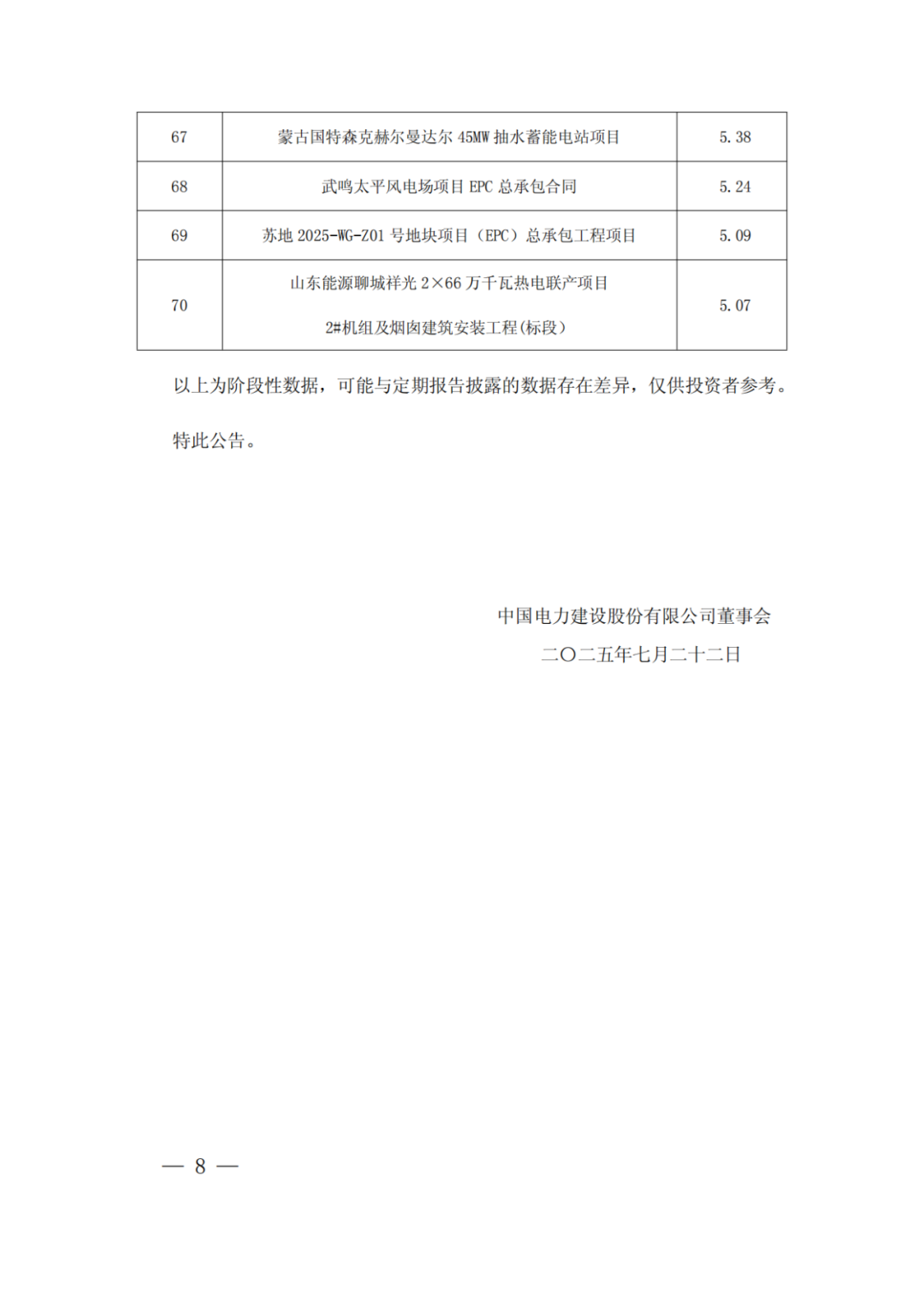 中國電建：新簽6866.99億元