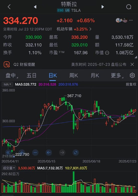 特斯拉將于收盤后公布第二季度財報
