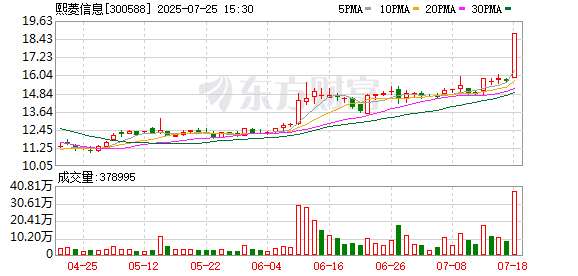 熙菱信息股票將于7月28日復(fù)牌 實(shí)控人將變更為盛凝