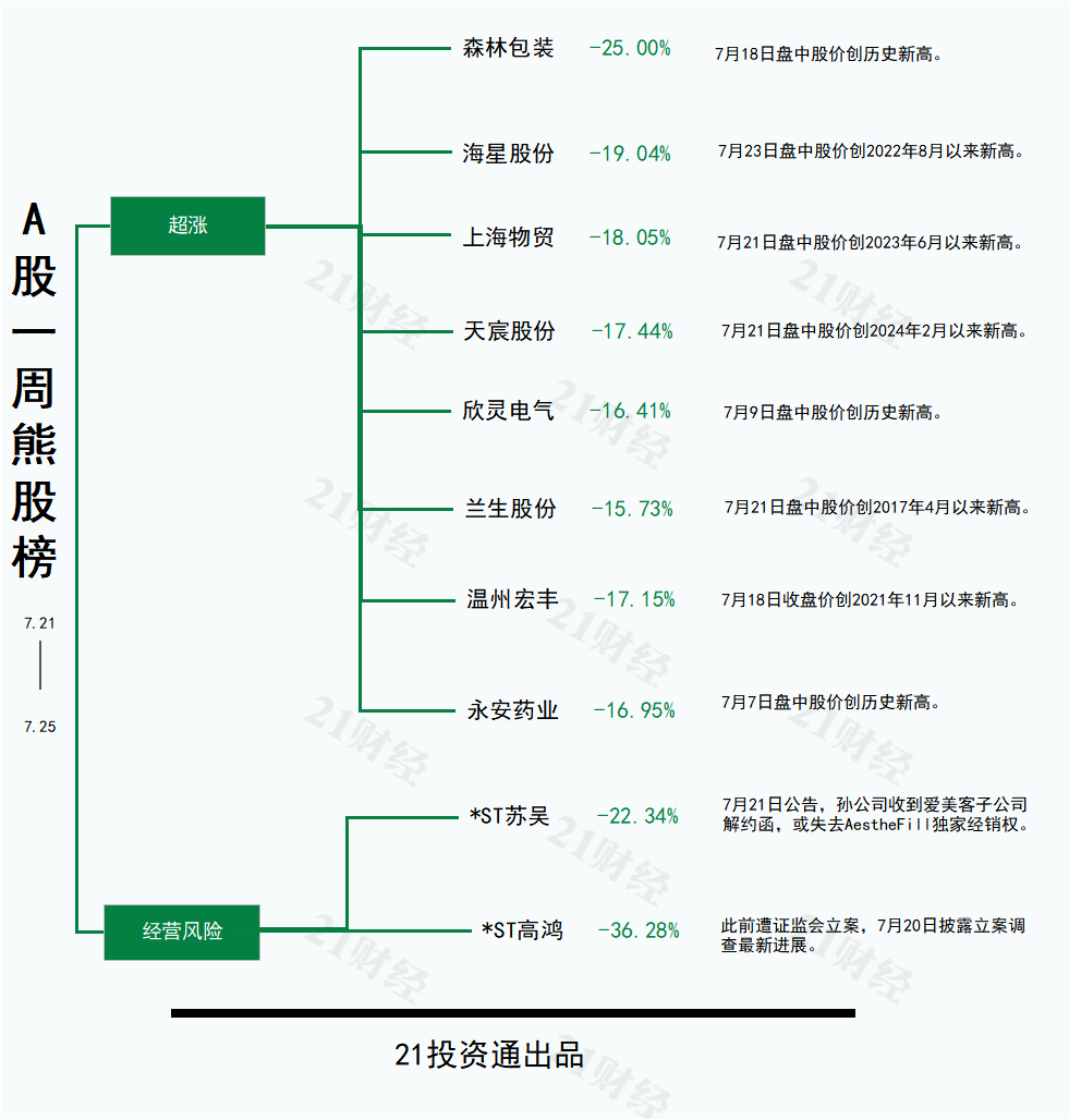 水利建設(shè)或新增機(jī)械需求，恒立鉆具30CM四連板丨透視一周牛熊股
