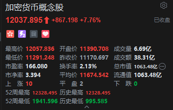 收評(píng)：港股恒指漲0.68% 科指跌0.24% 加密貨幣概念股走強(qiáng) 創(chuàng)新藥概念大漲 老鋪黃金跌超4%
