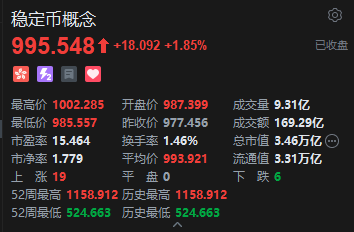 收評(píng)：港股恒指漲0.68% 科指跌0.24% 加密貨幣概念股走強(qiáng) 創(chuàng)新藥概念大漲 老鋪黃金跌超4%