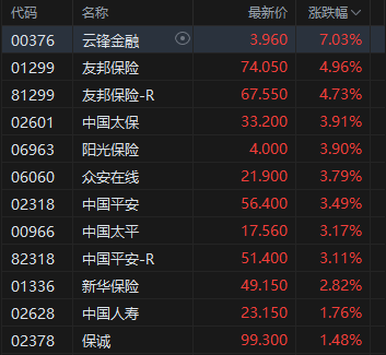 收評(píng)：港股恒指漲0.68% 科指跌0.24% 加密貨幣概念股走強(qiáng) 創(chuàng)新藥概念大漲 老鋪黃金跌超4%