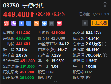 收評(píng)：港股恒指漲0.68% 科指跌0.24% 加密貨幣概念股走強(qiáng) 創(chuàng)新藥概念大漲 老鋪黃金跌超4%