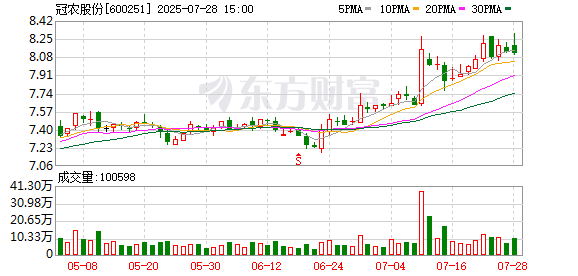 冠農(nóng)股份：8月13日將召開2025年第三次臨時(shí)股東會(huì)