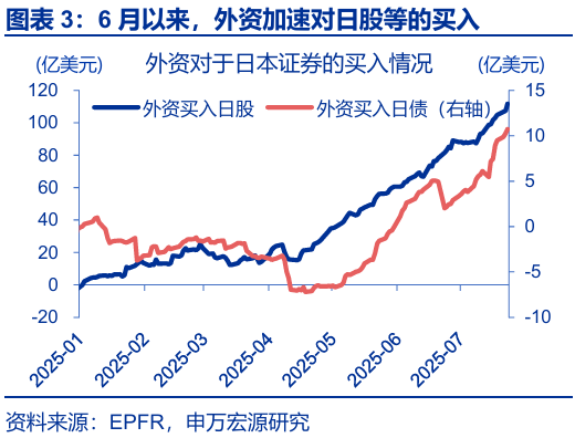 申萬宏源匯率周報(bào)：政治漩渦中的“弱勢”日元？
