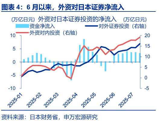 申萬宏源匯率周報(bào)：政治漩渦中的“弱勢”日元？