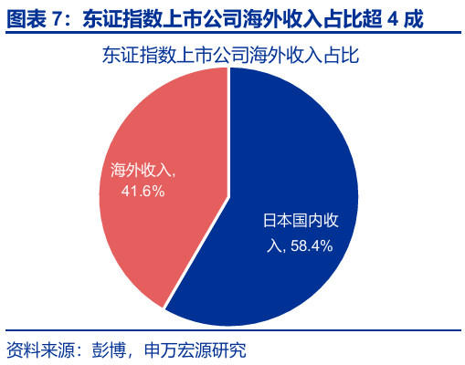 申萬宏源匯率周報(bào)：政治漩渦中的“弱勢”日元？