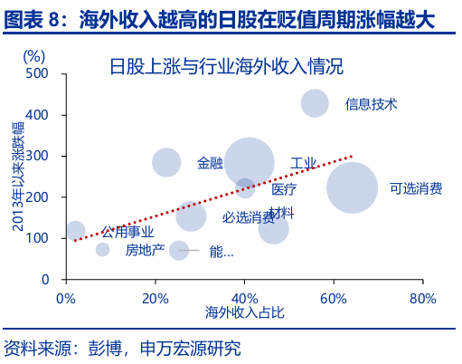 申萬宏源匯率周報(bào)：政治漩渦中的“弱勢”日元？